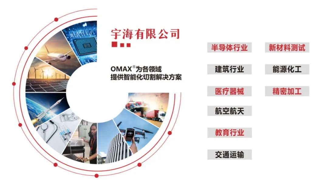 邀請函 | OMAX傲馬開云登陸入口盛邀您共赴CCMT2024中國數控機床展